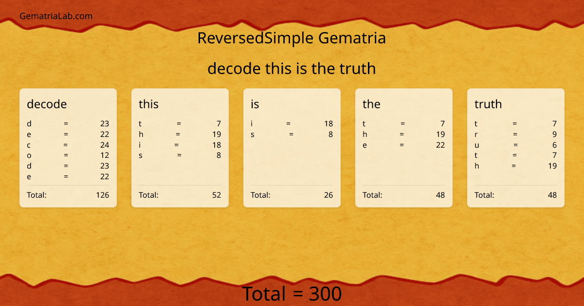 decode this is the truth in reversedSimple Gematria